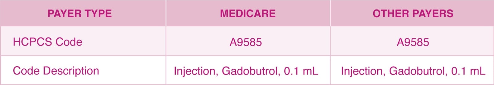 Gadavist_Payer_Type_Table