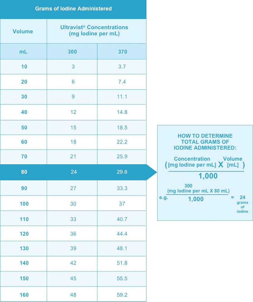 Ultravist_Table
