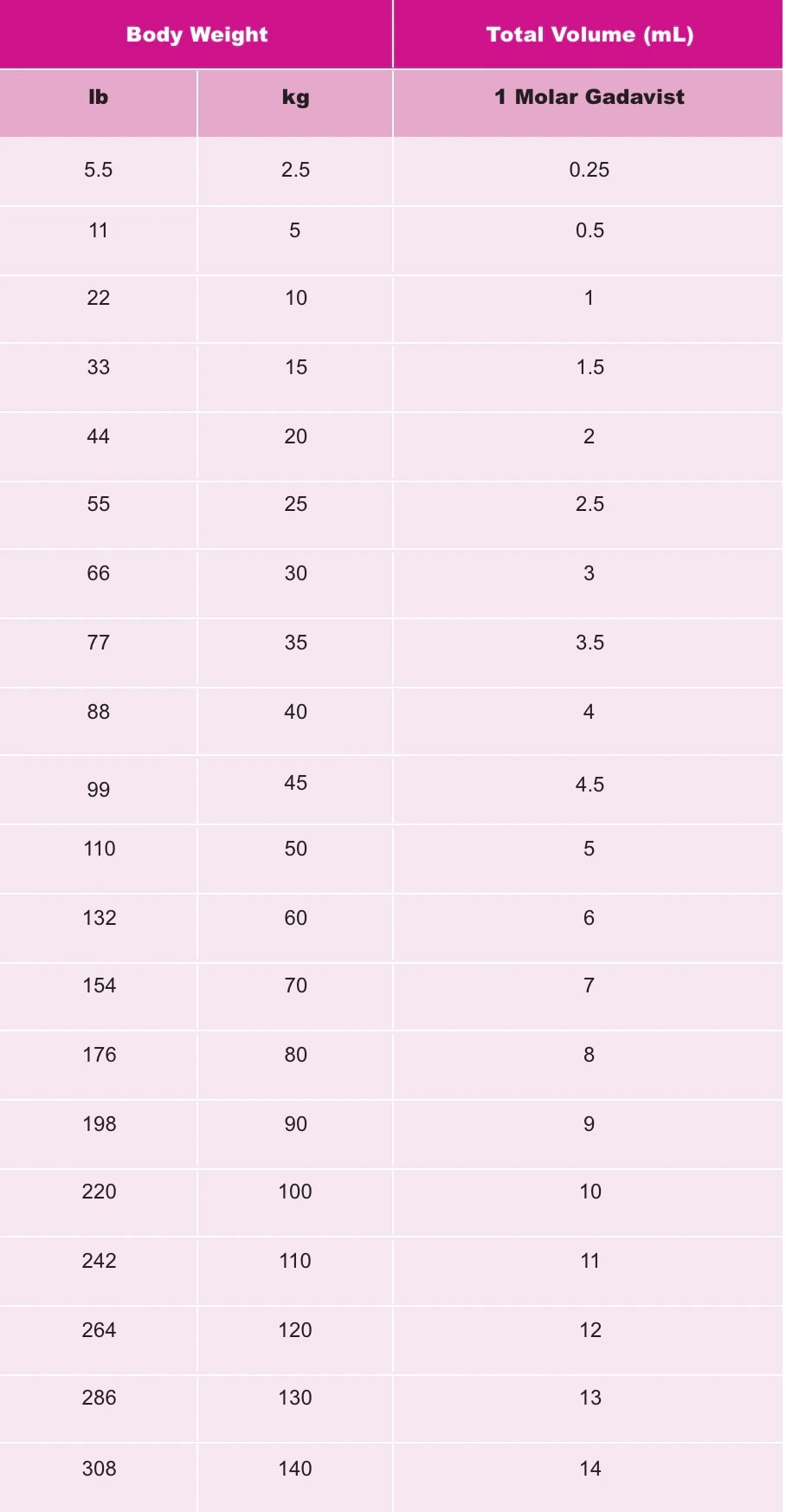 Gadavist (gadobutrol) injection Radiology US