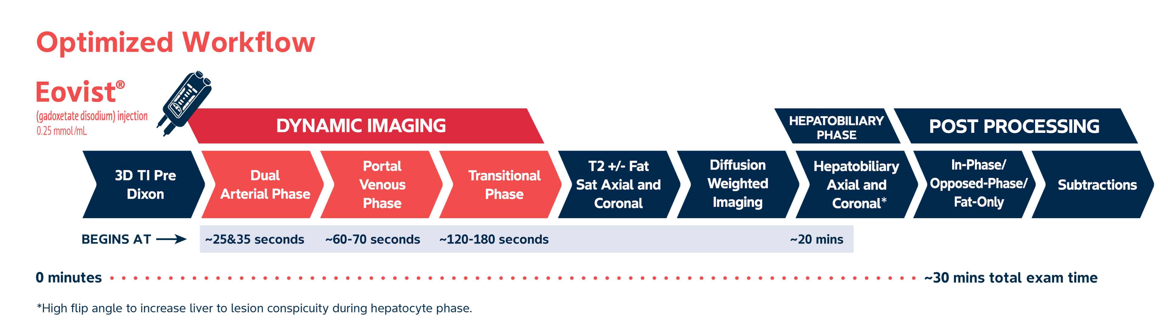 Gadavsit_Safety_Chart